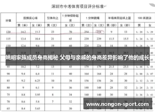 姚明家族成员身高揭秘 父母与亲戚的身高差异影响了他的成长